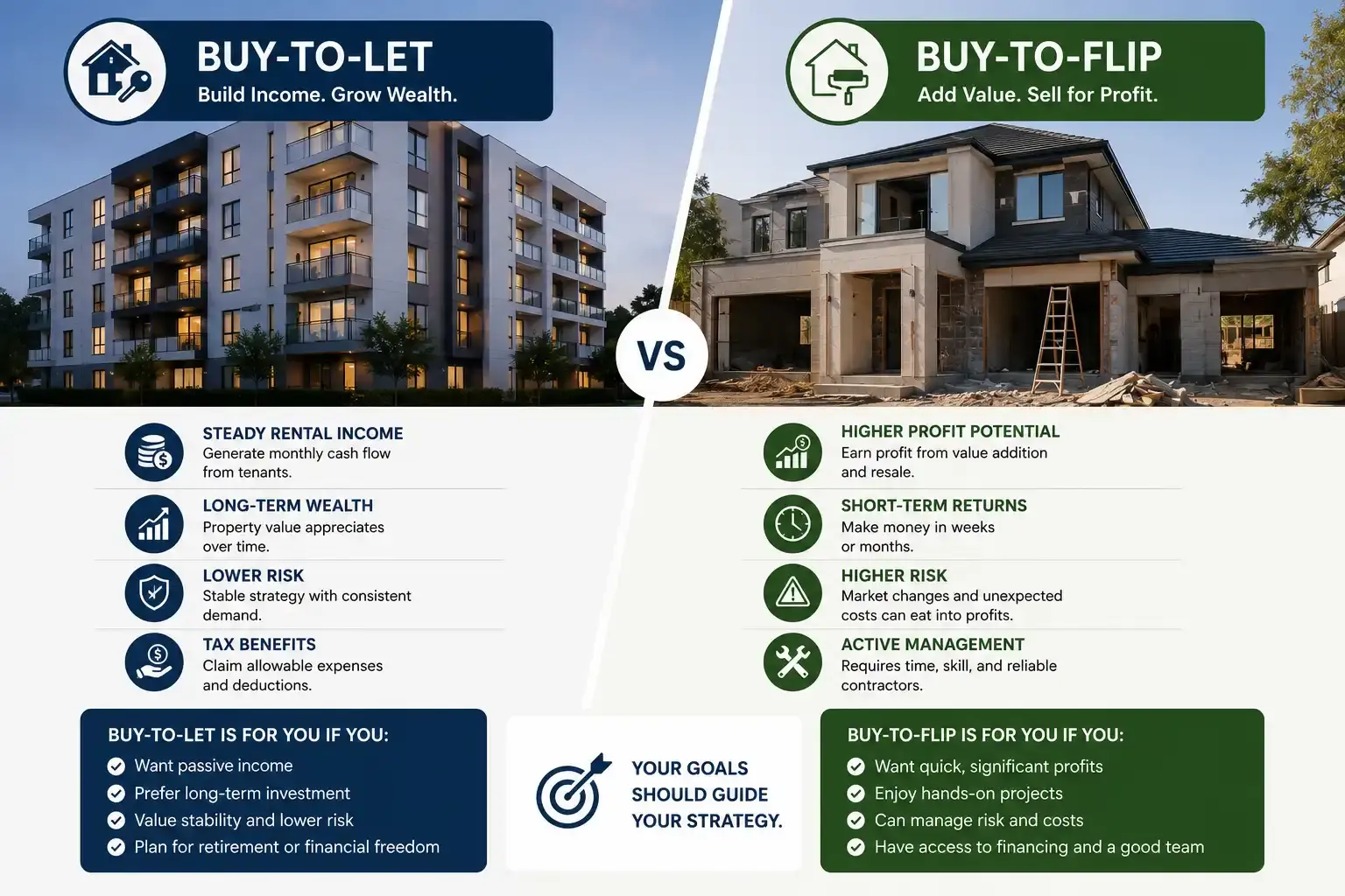 Buy-to-Let vs Buy-to-Flip: Which Strategy Fits Your Goals?